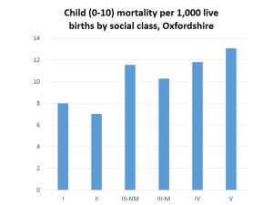 mortality by social class